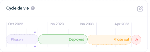 Roadmap applicative