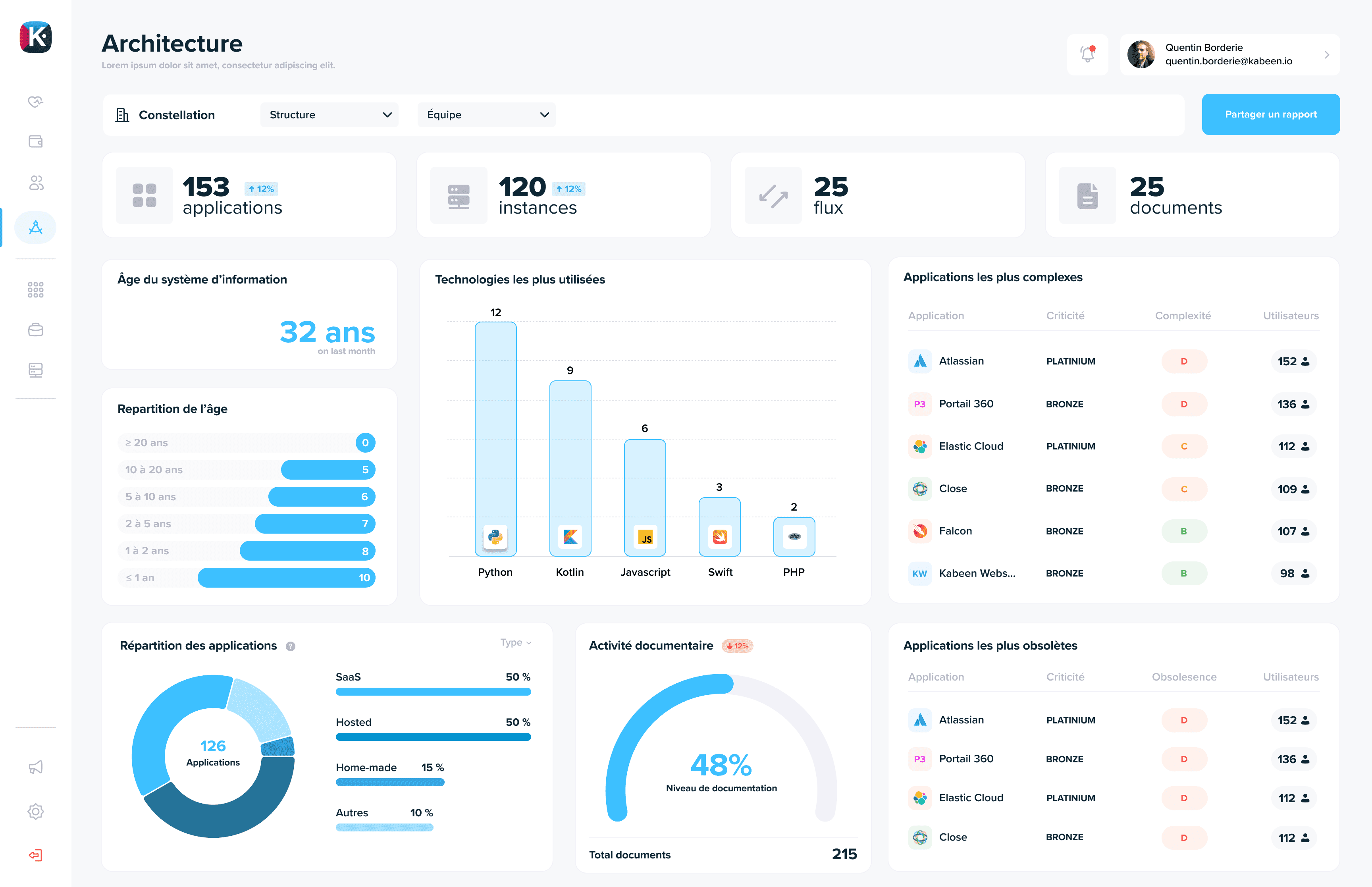 Panel de arquitectura IT con antigüedad de aplicaciones, resumen de tecnologías y medición de complejidad de aplicaciones
