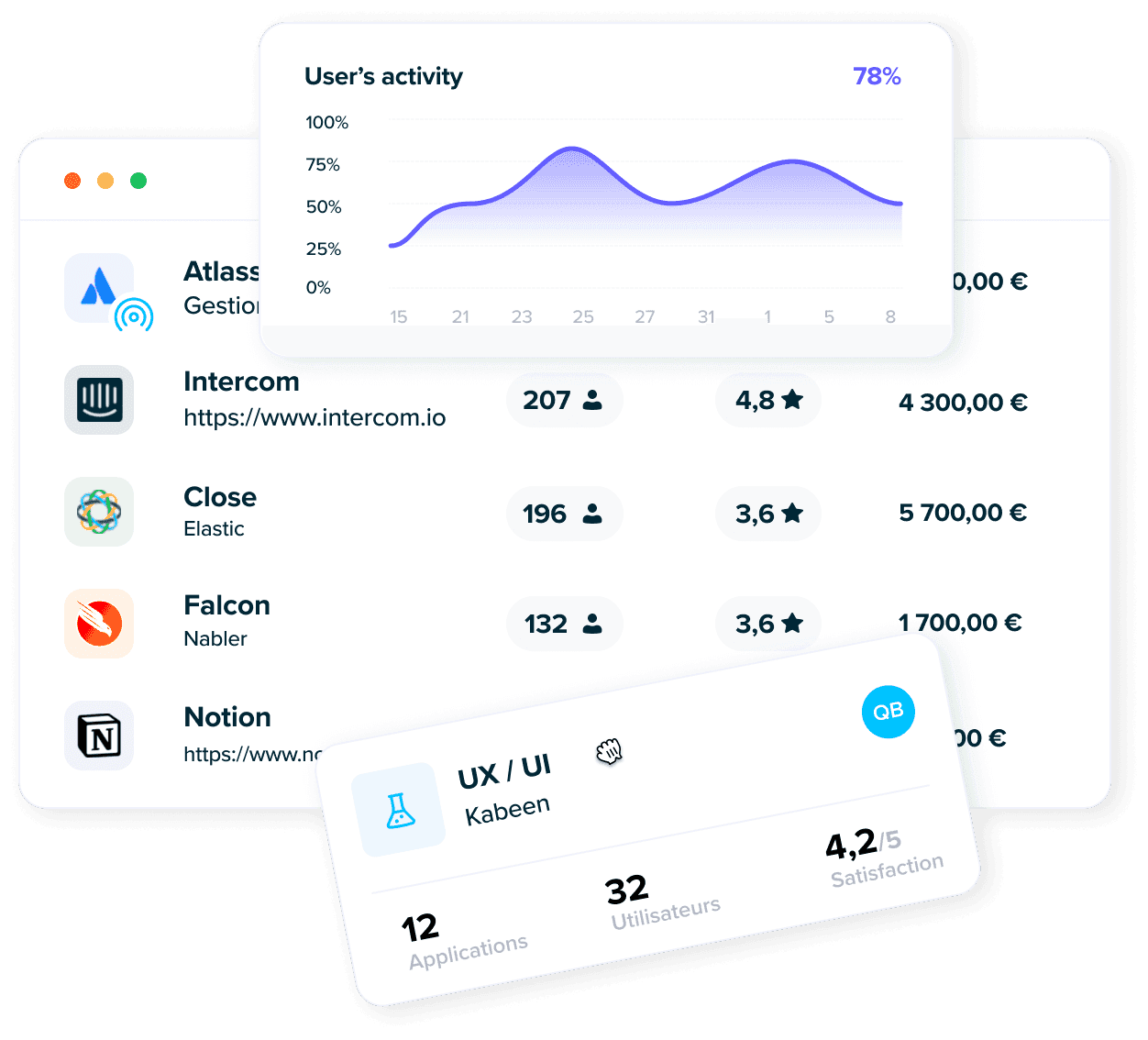 Analytics Dashboard