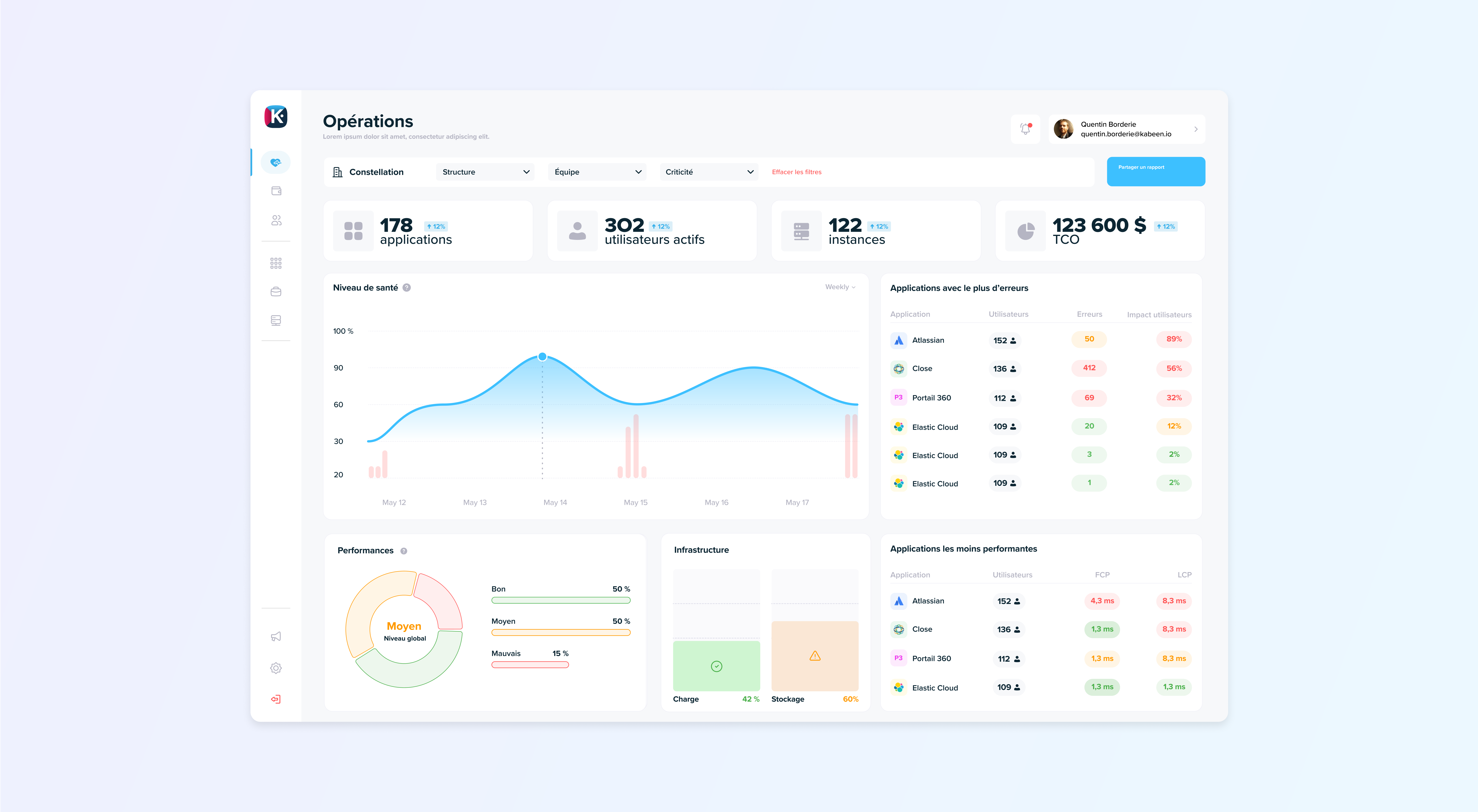 Anwendungsgesundheit