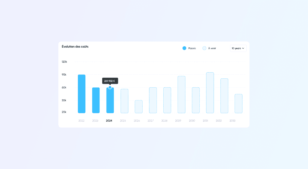 Kostenprognose in Kabeen