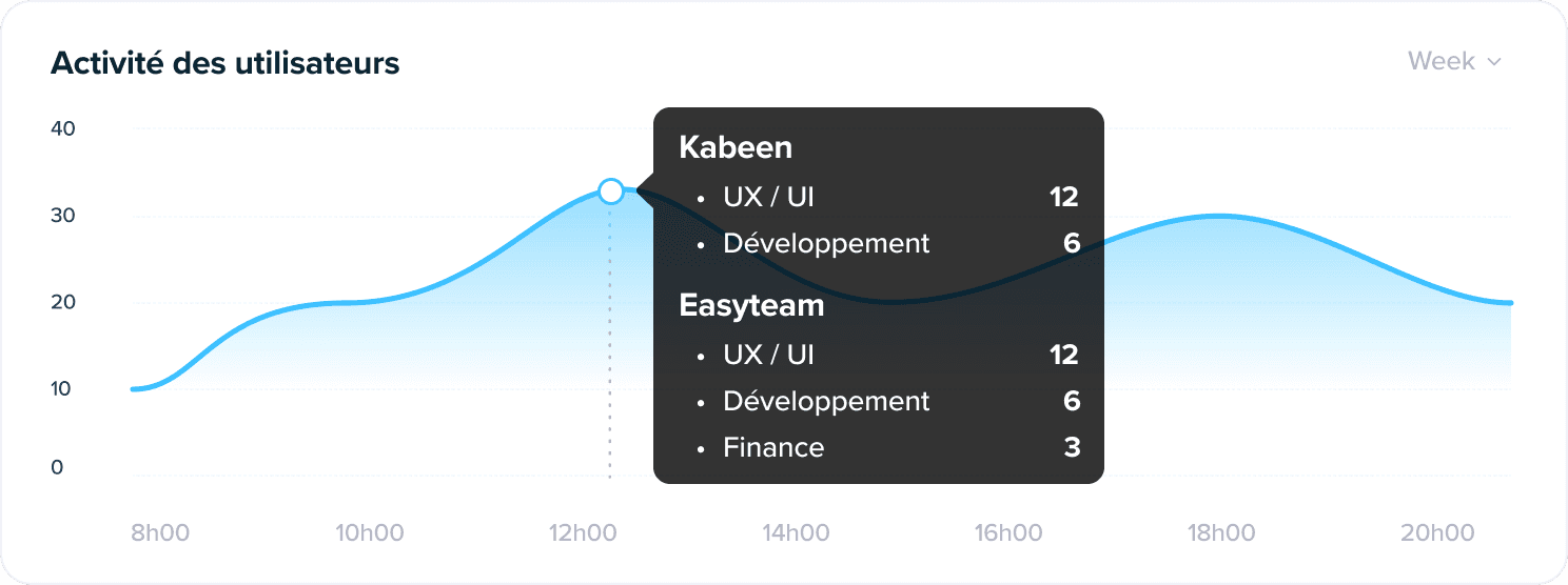 Echtzeit-Messung der Anwendungsnutzung im Informationssystem